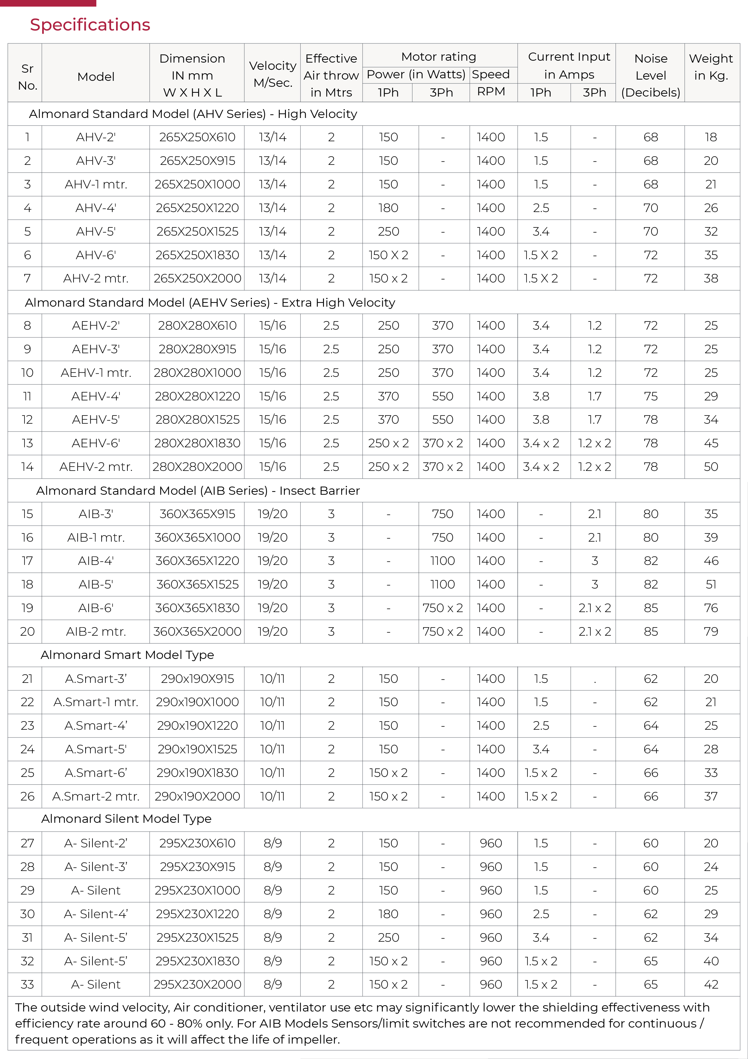 specification