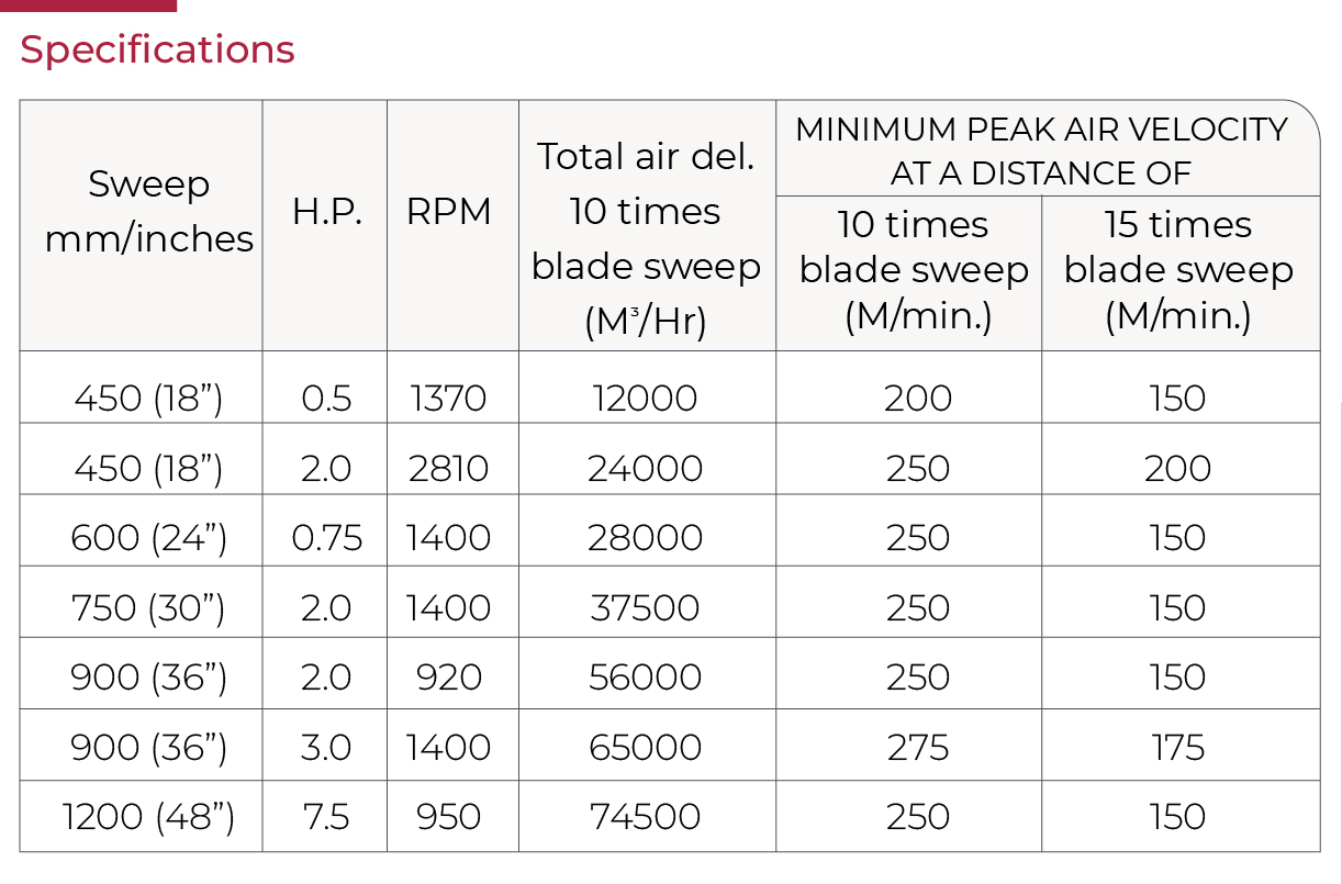 specification