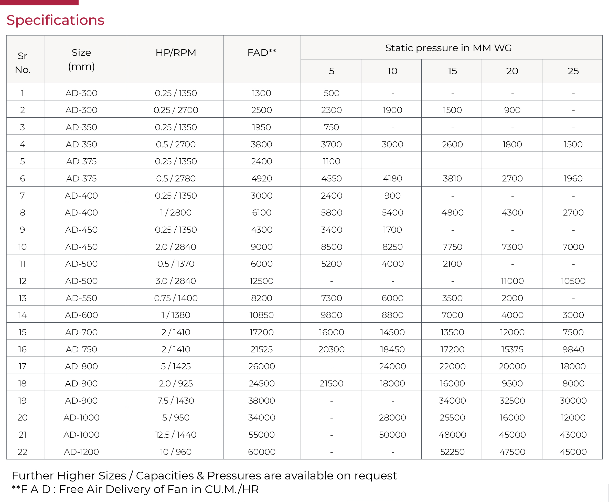 specification